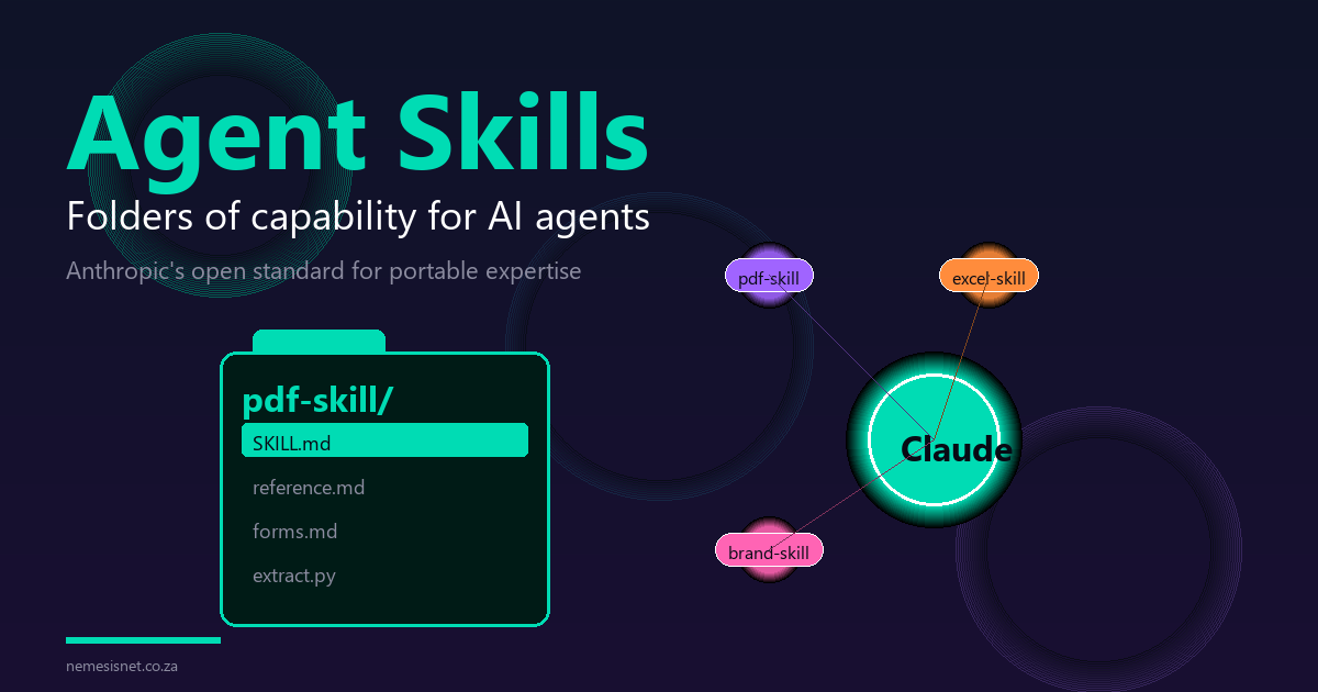 Agent Skills - Folders of capability for AI agents showing SKILL.md structure and Claude with attached skills