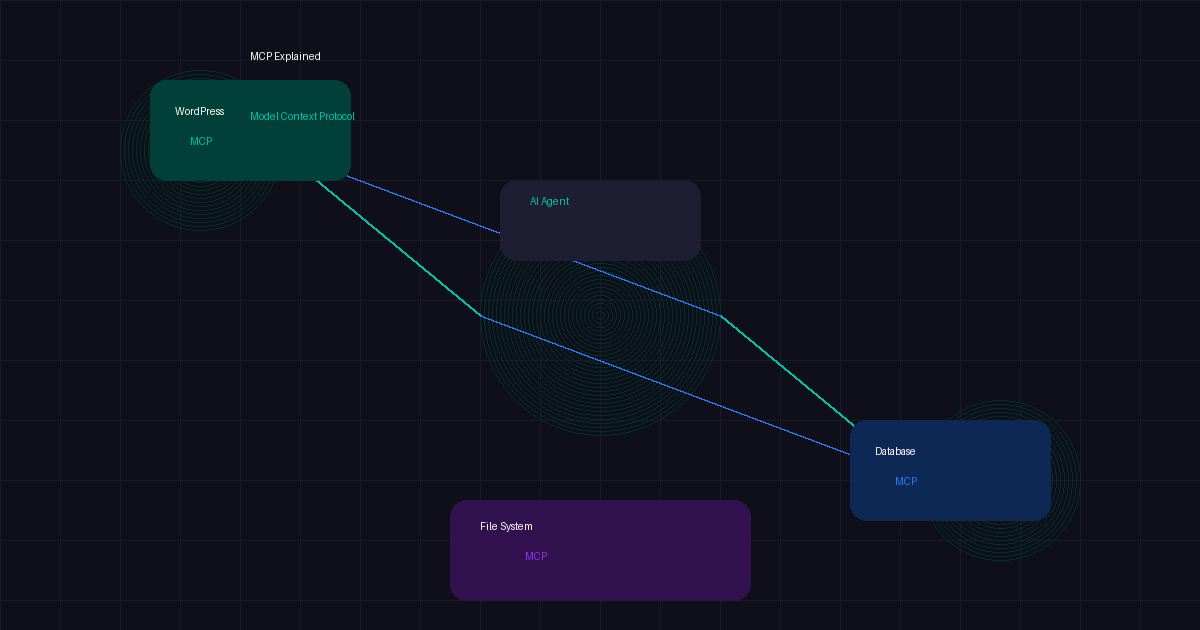 MCP Protocol Explained - AI agents connecting to tools through a standard interface