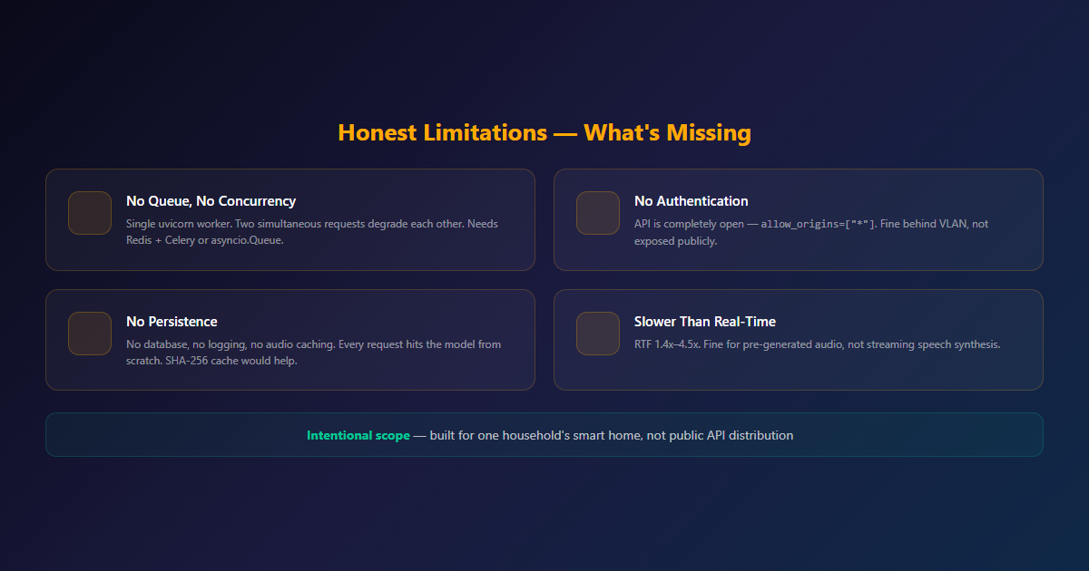 Honest limitations — what's missing from the current build