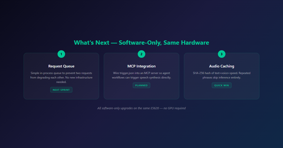 Roadmap — software-only upgrades on the same hardware