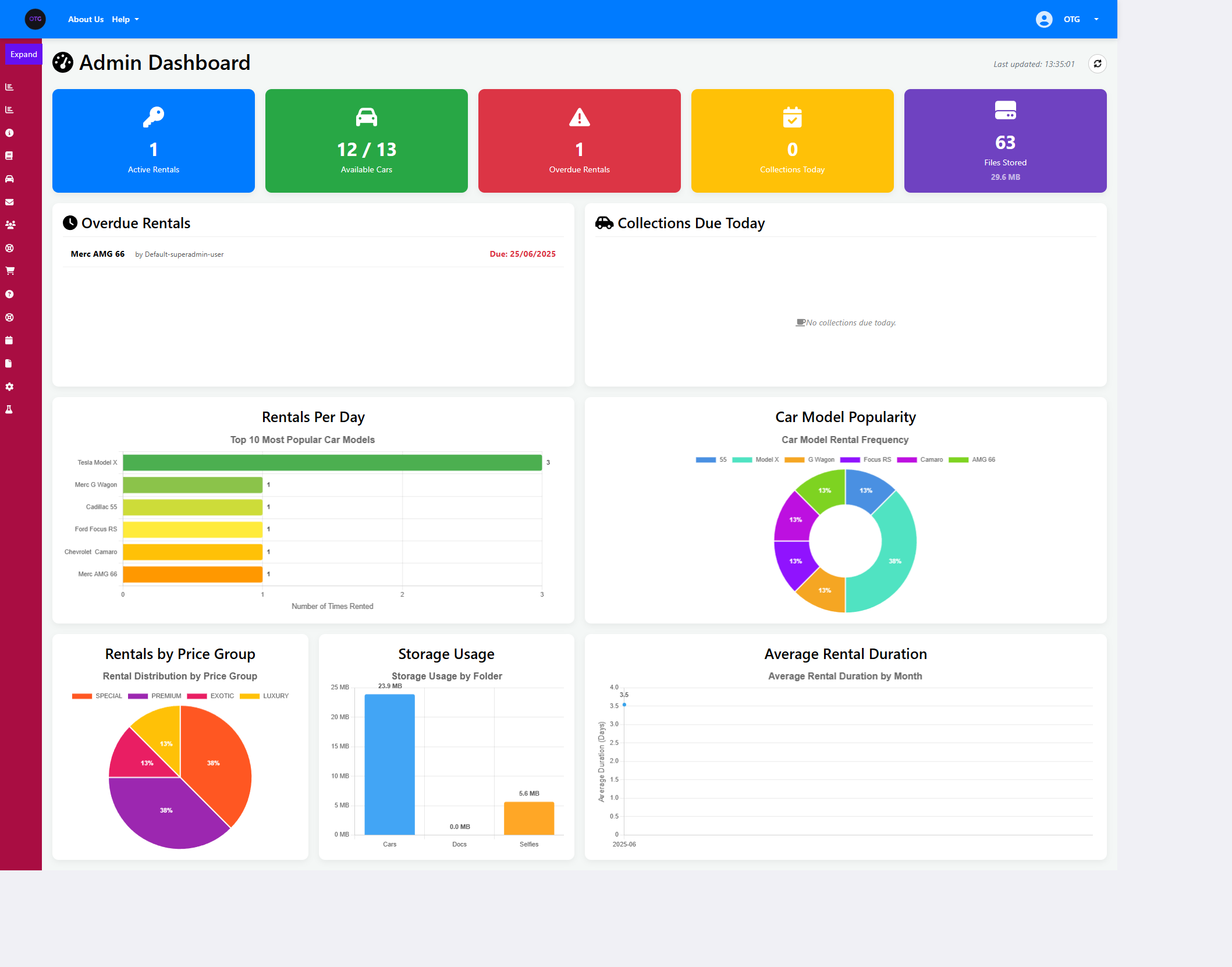 Admin Dashboard with Storage Metrics