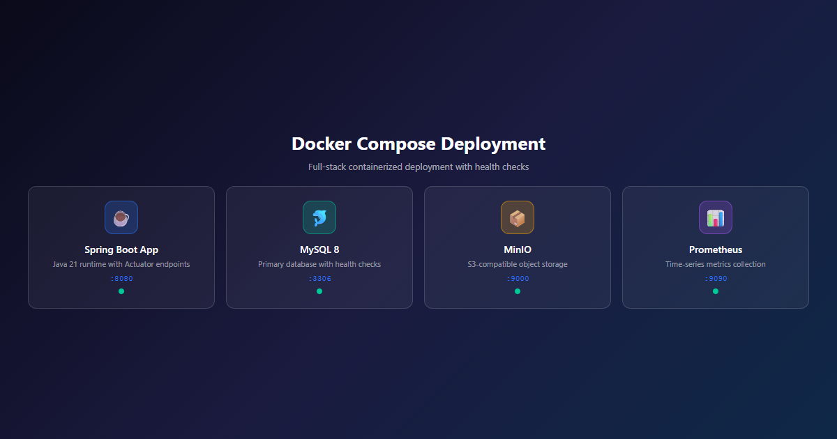 Docker Compose Deployment