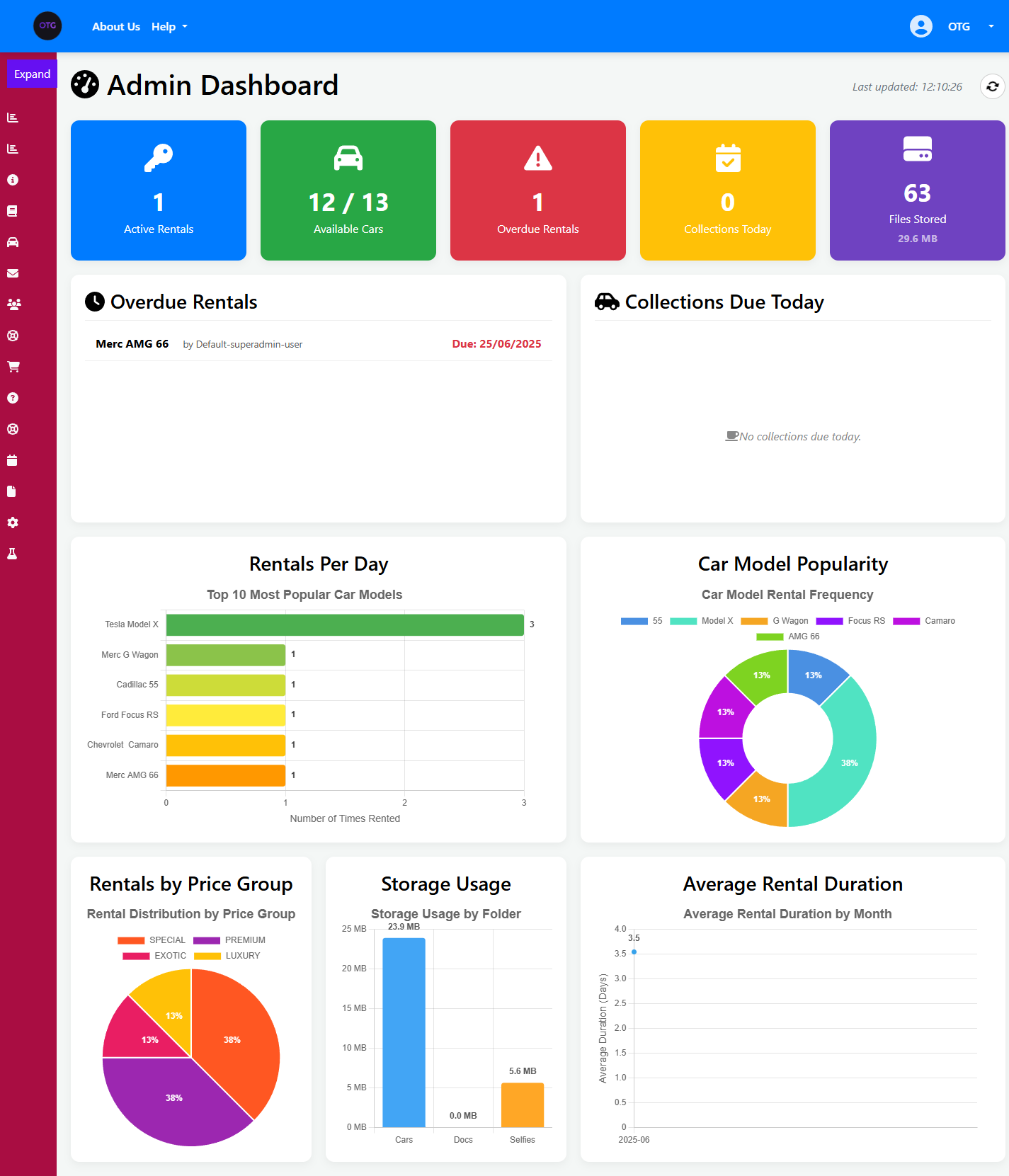 Admin Dashboard with Storage Metrics