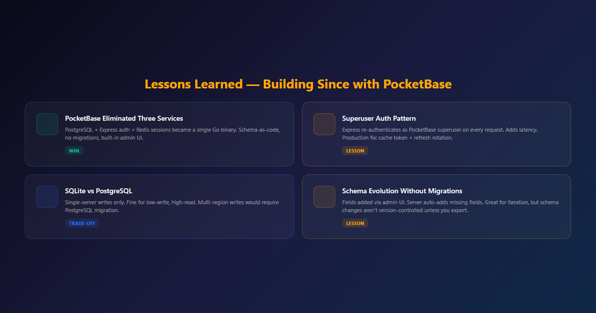 Key lessons learned building Since with PocketBase