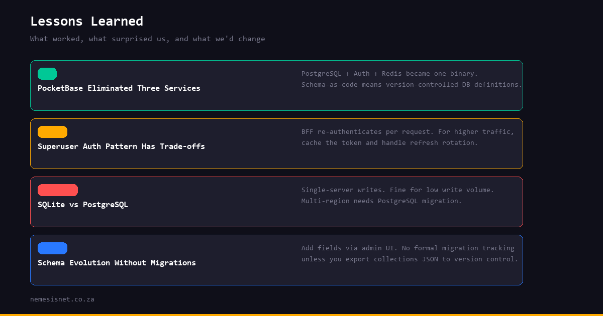 Key lessons learned building Since with PocketBase