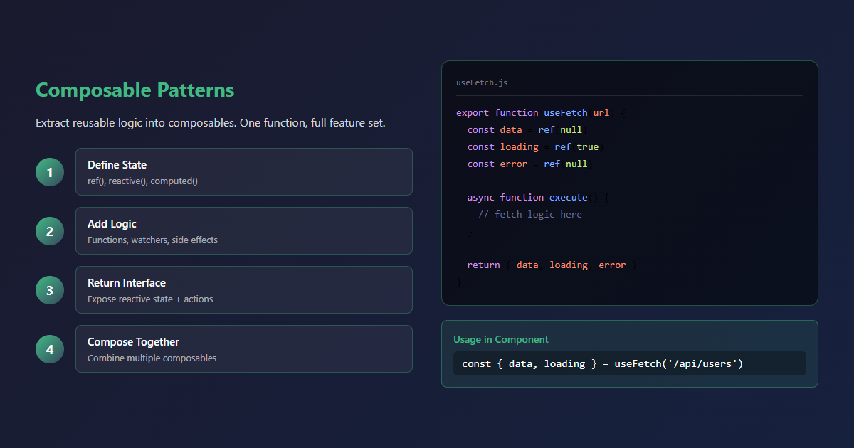 Composable Patterns Architecture