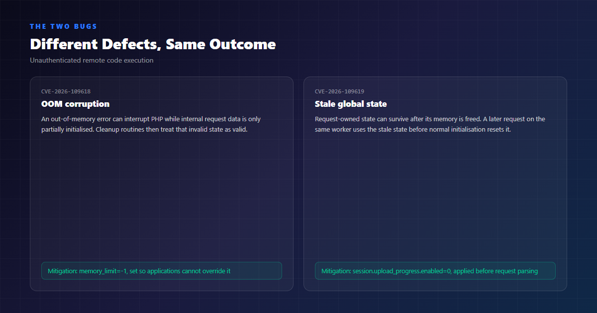CVE-2026-109618 OOM corruption and CVE-2026-109619 stale global state compared