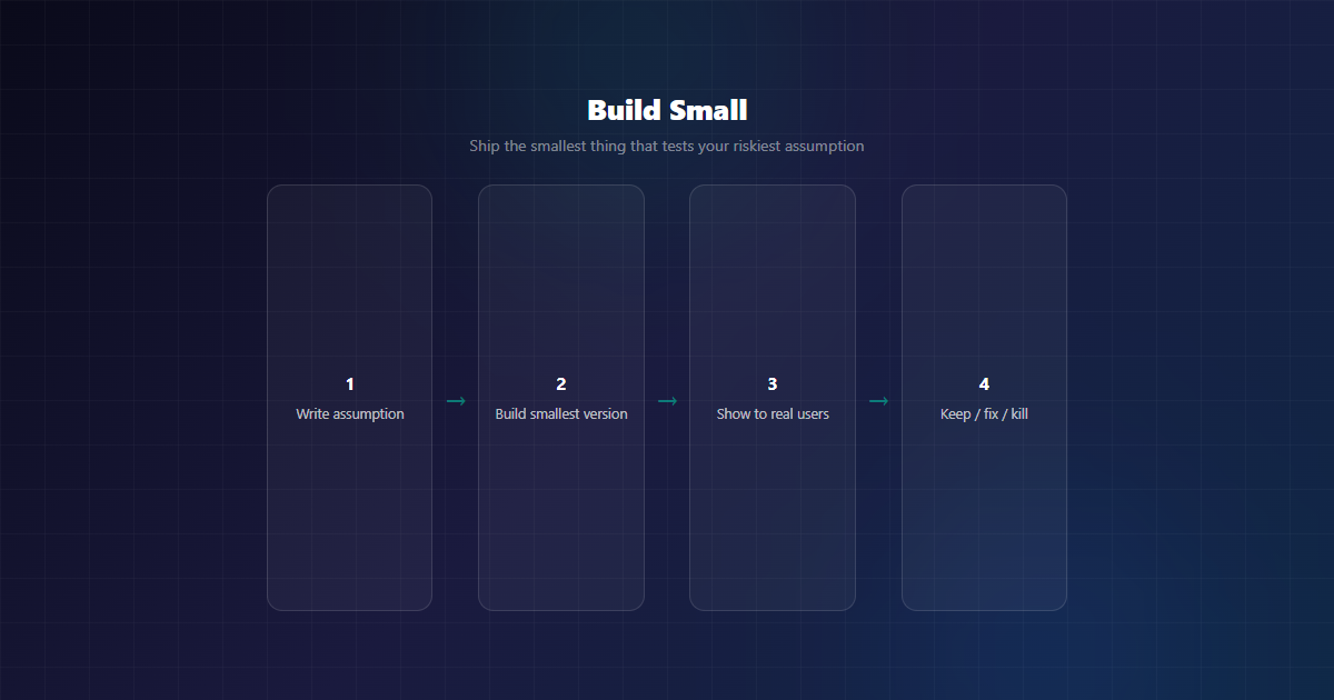 Build small cycle: assumption, build smallest, show users, decide