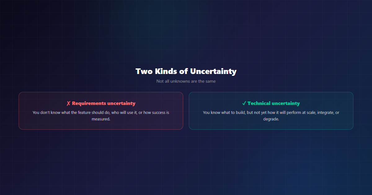 Two kinds of uncertainty: requirements uncertainty vs technical uncertainty